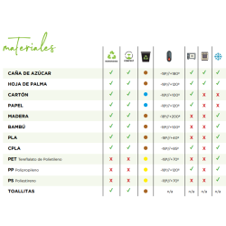 Tenedores de Maíz Biodegradables 175mm.Alternativa Ecológica al Plástico