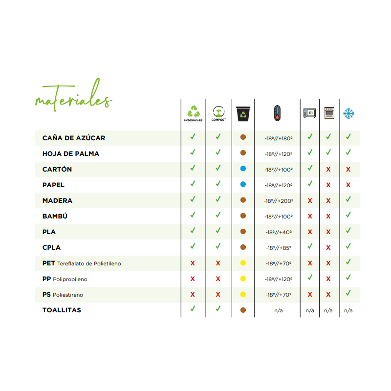 Tenedores de Maíz Biodegradables 175mm.Alternativa Ecológica al Plástico